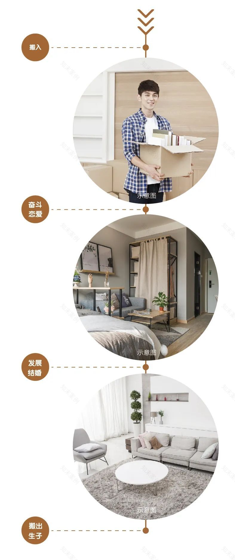 租赁住房产品模块需灵活,满足多元化需求丨中国上海丨UA租赁住宅设计研究院(CYZZ研创小组)-6