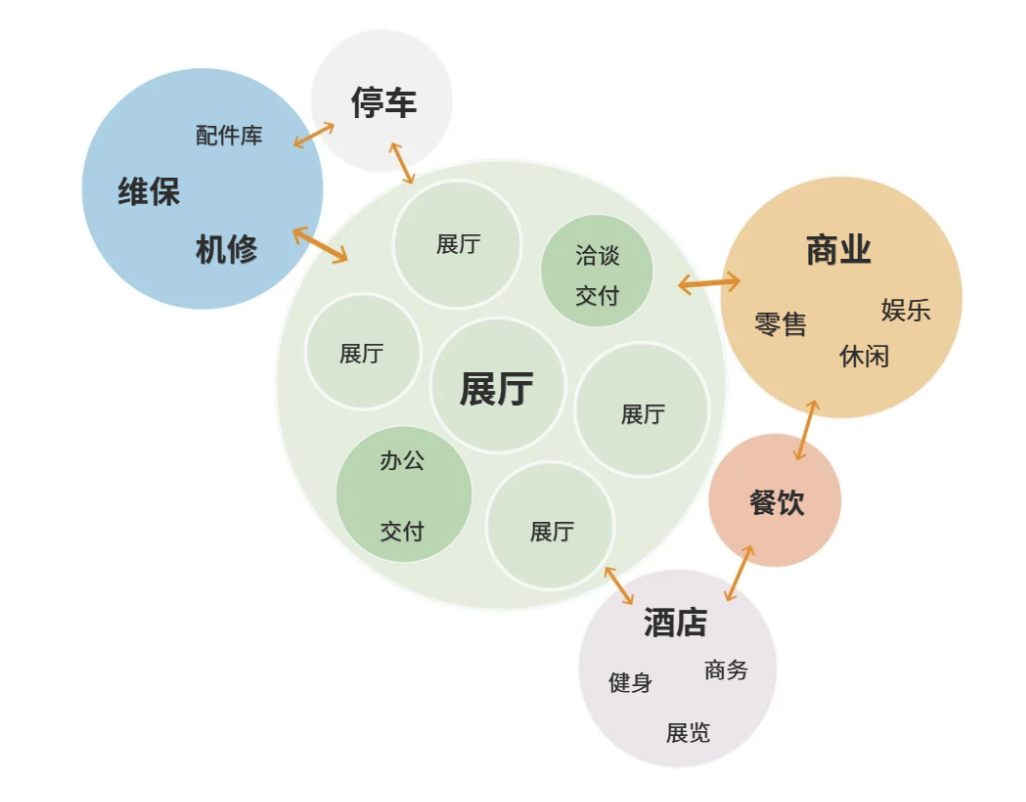 嘉泰隆汽车城丨中国南京丨南京城镇建筑设计咨询有限公司-7