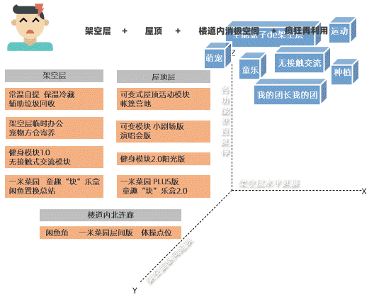 疫情下的社区空间创新设计丨中国上海丨中房研发团队-37