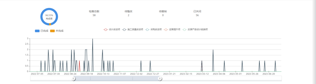 项目介绍｜莲洲镇永利大沙片区生活污水处理厂及配套管网工程PPP项目BIM技术应用-100