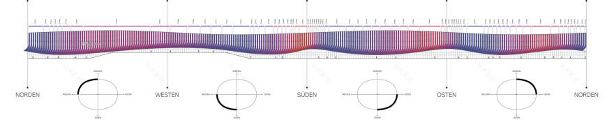 SAP Garden 体育竞技场丨德国慕尼黑丨3XN-72