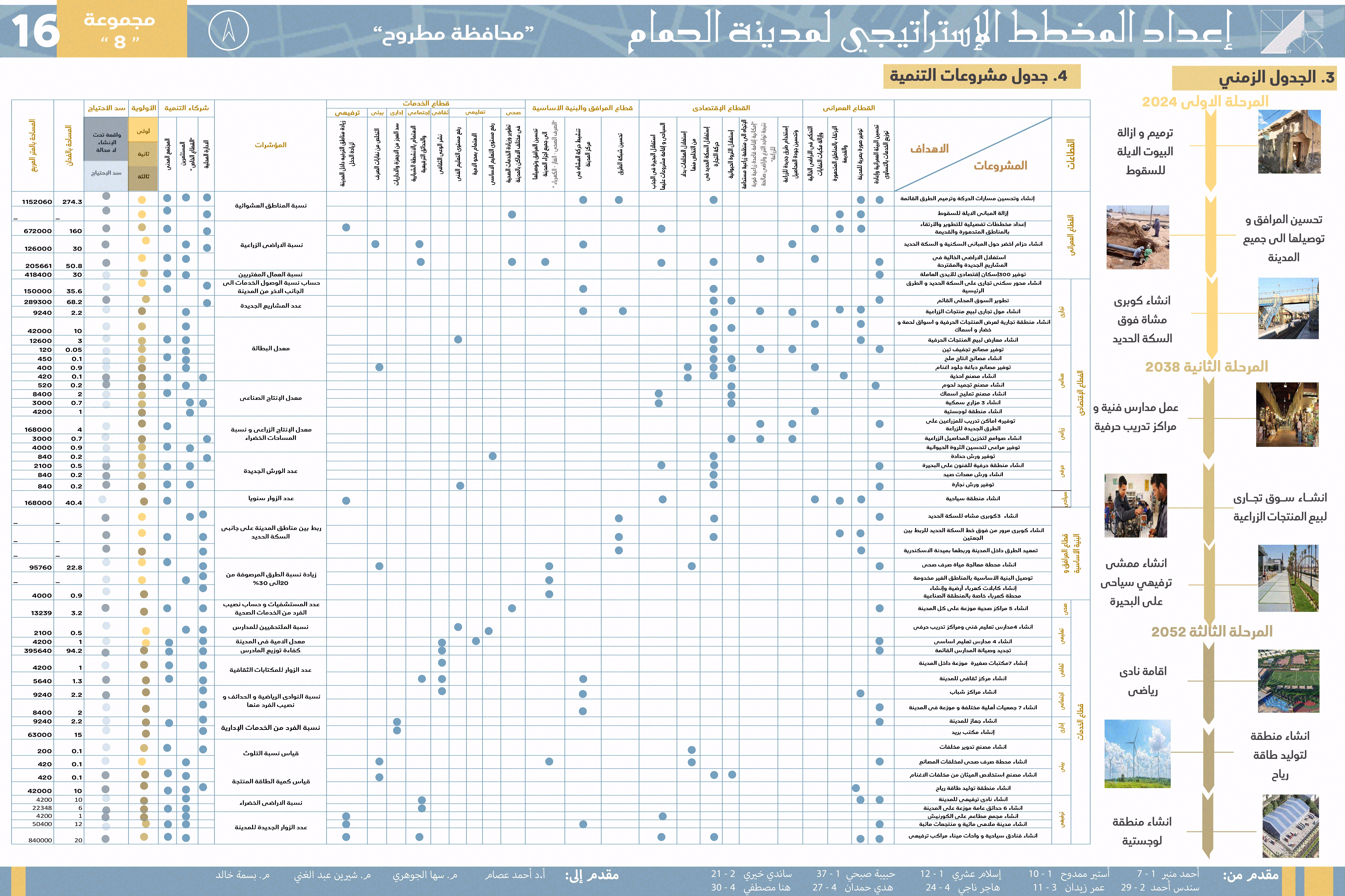 Hammam City 城市规划丨埃及丨开罗大学工程学院建筑系-15