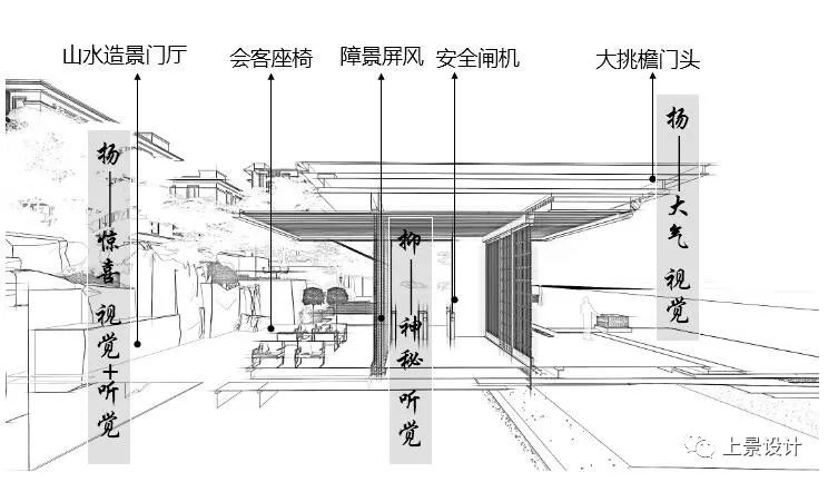 青岛龙湖·舜山府 | 自然山水融入生活,呈现四季美景-43