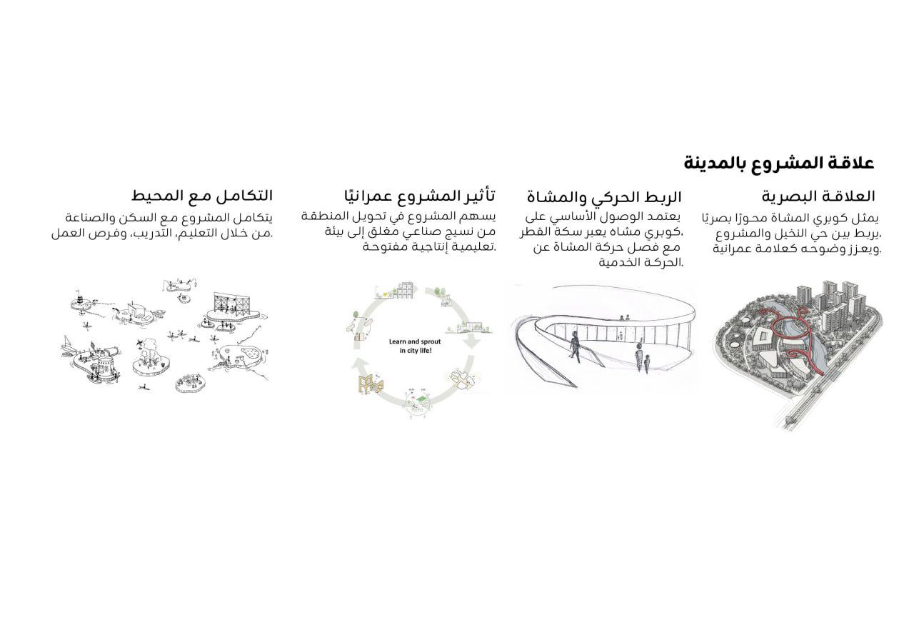 城市规划丨埃及-22