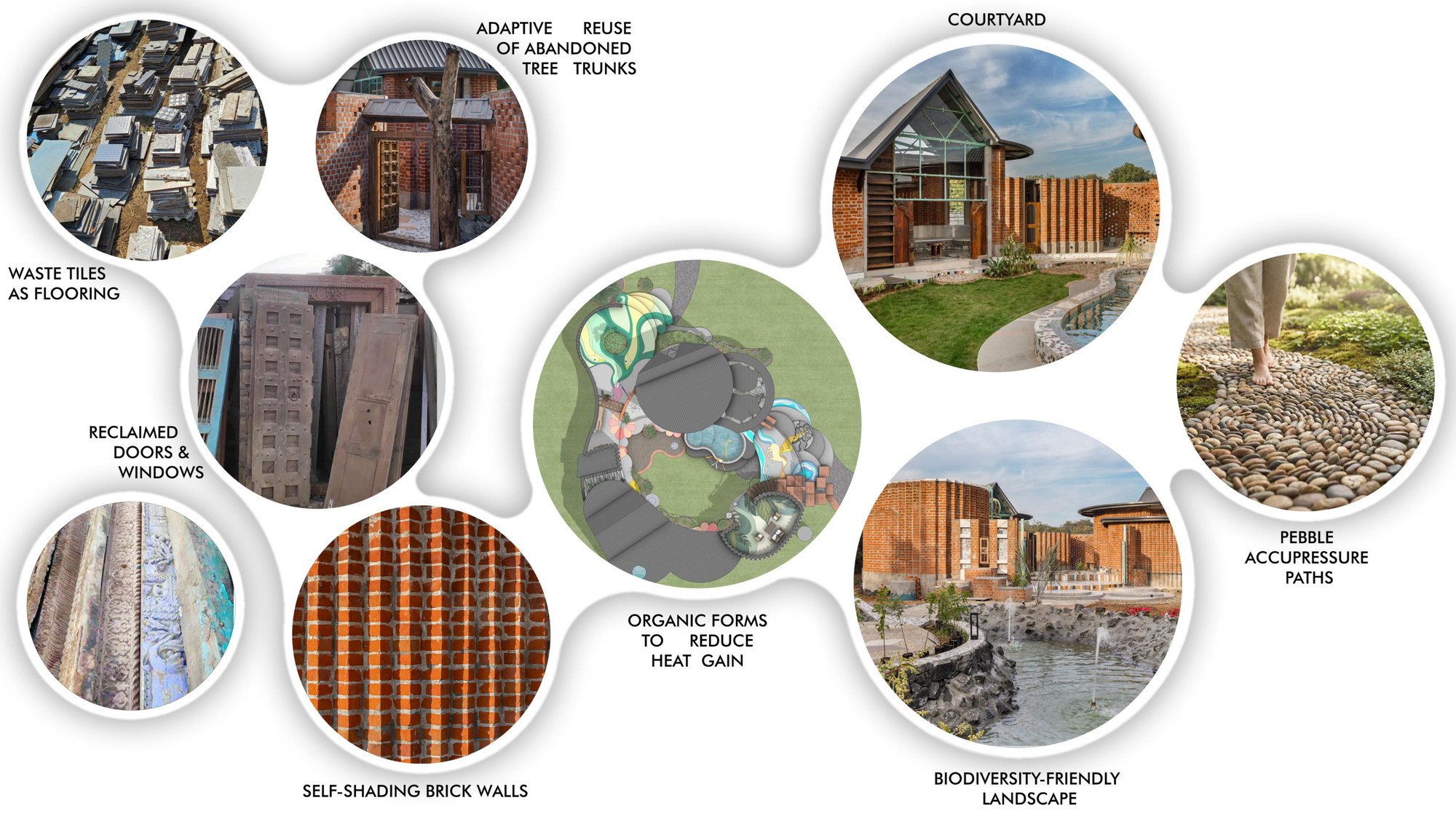 自给自足的农舍丨印度丨Manoj Patel Design Studio-39