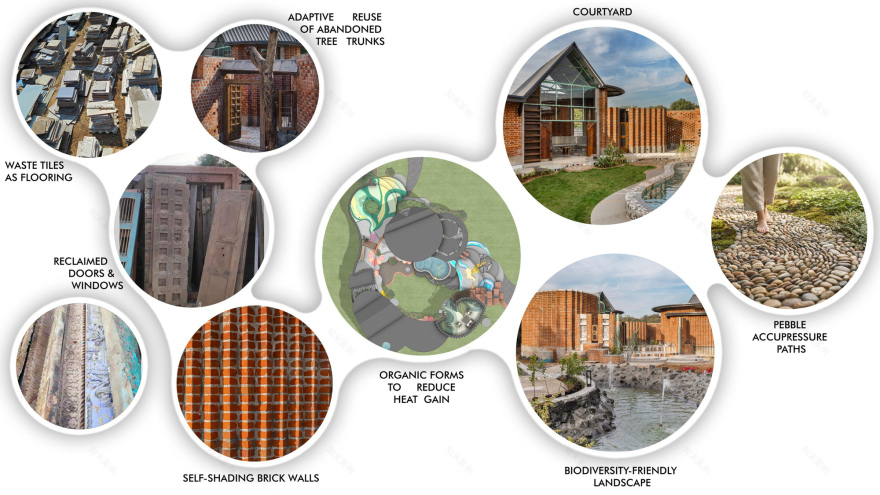 自给自足的农舍丨印度丨Manoj Patel Design Studio-39