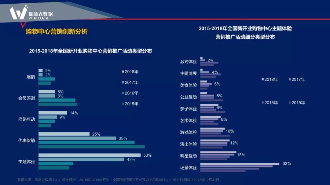 大数据赋能商业项目全生命周期的新思路-131