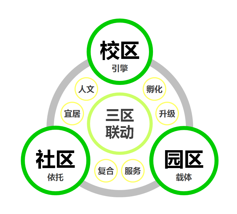 C·P·C·研究 · 城市更新的经典定律（以邯郸路135号 上海城创金融科技国际产业园为例）-54