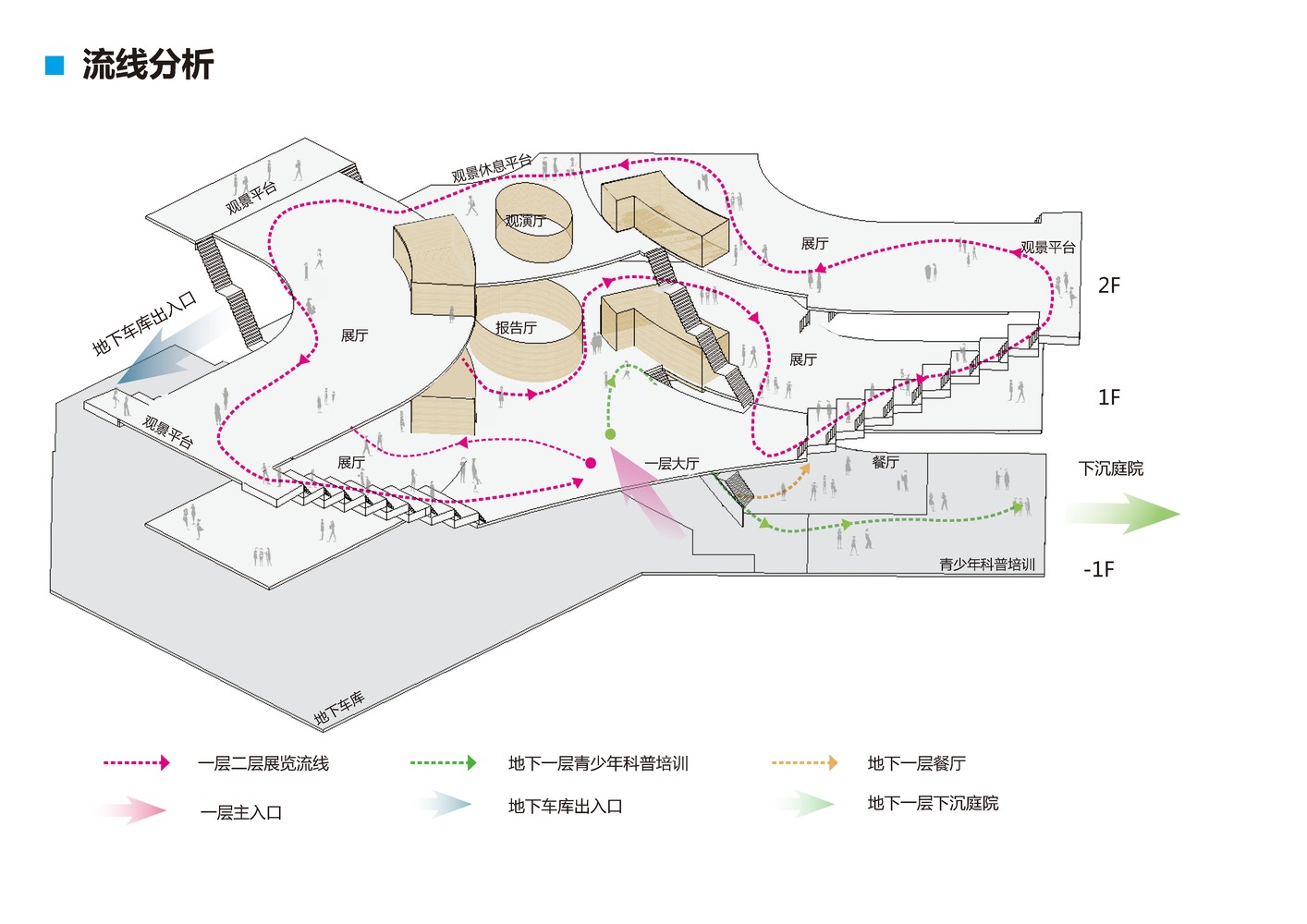 宜宾科技博物馆丨中国宜宾丨TJAD-51