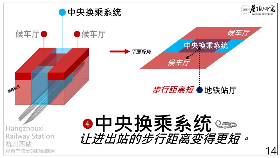 杭州西站 · 超级高铁站的未来设计启示丨中国杭州丨筑境设计-136