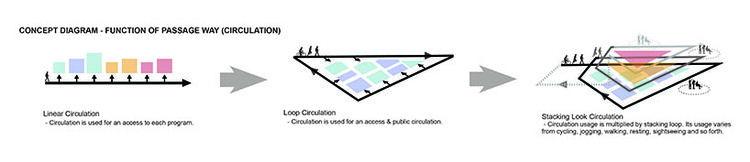 创新三角提案,澳大利亚莱德市民中心-14