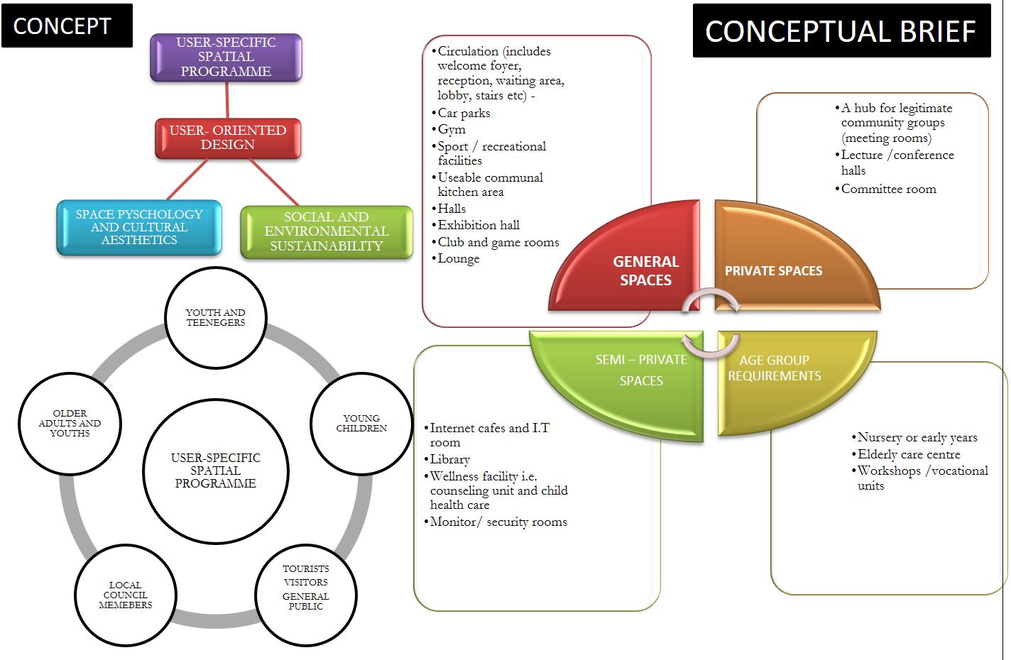 IjoraBadia 社区中心丨尼日利亚拉各斯-20
