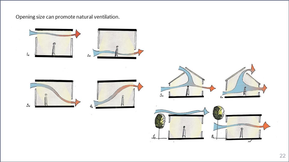 Rowhouse Project Research-20