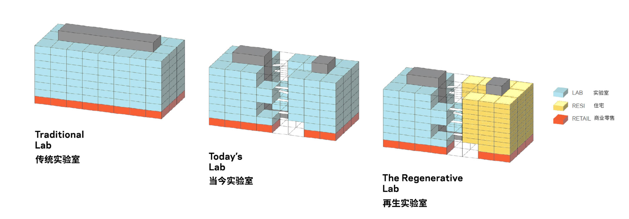 再生实验室——随科研而演变的建筑 -1