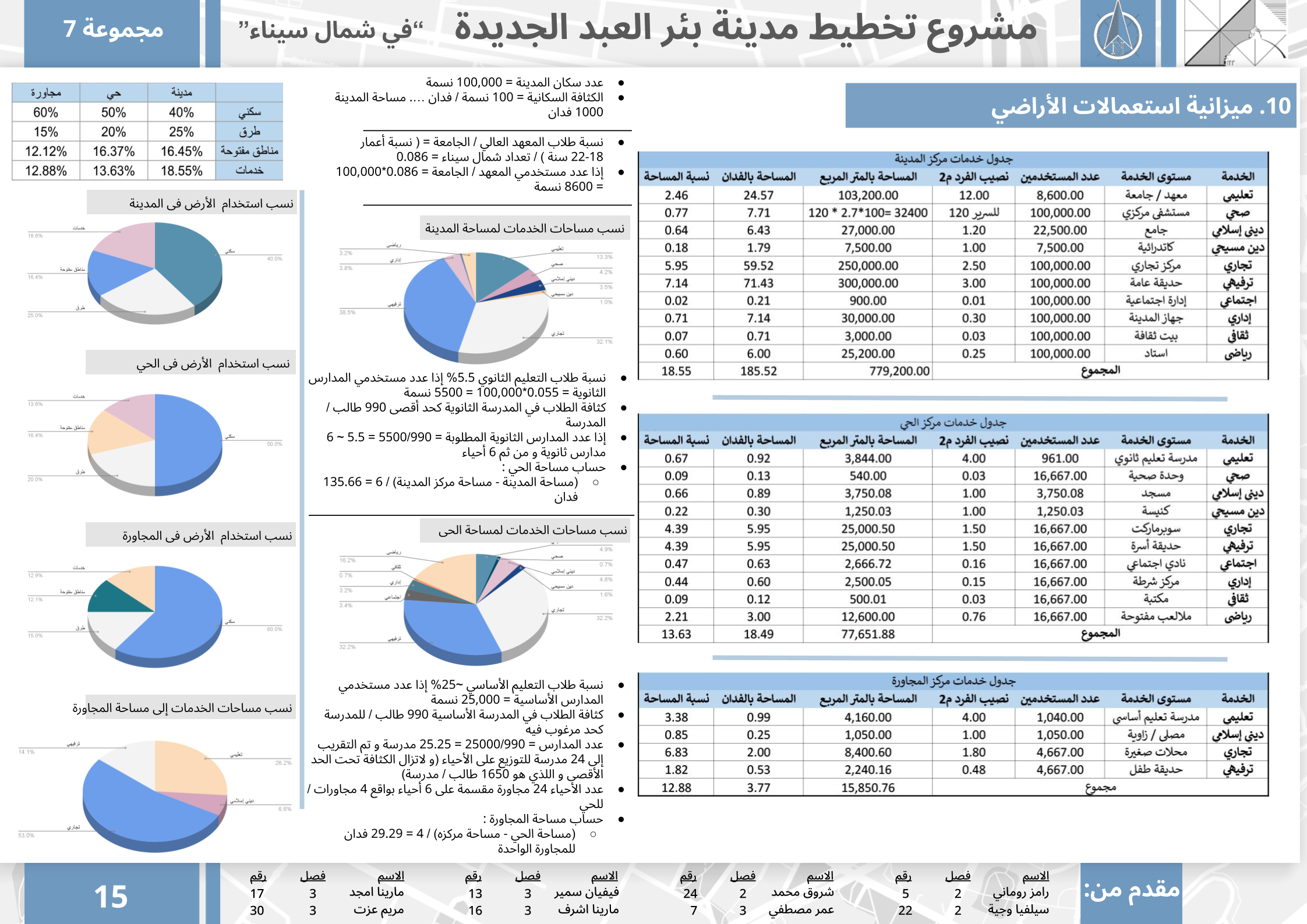 URBAN PLANNING PROJECT-17