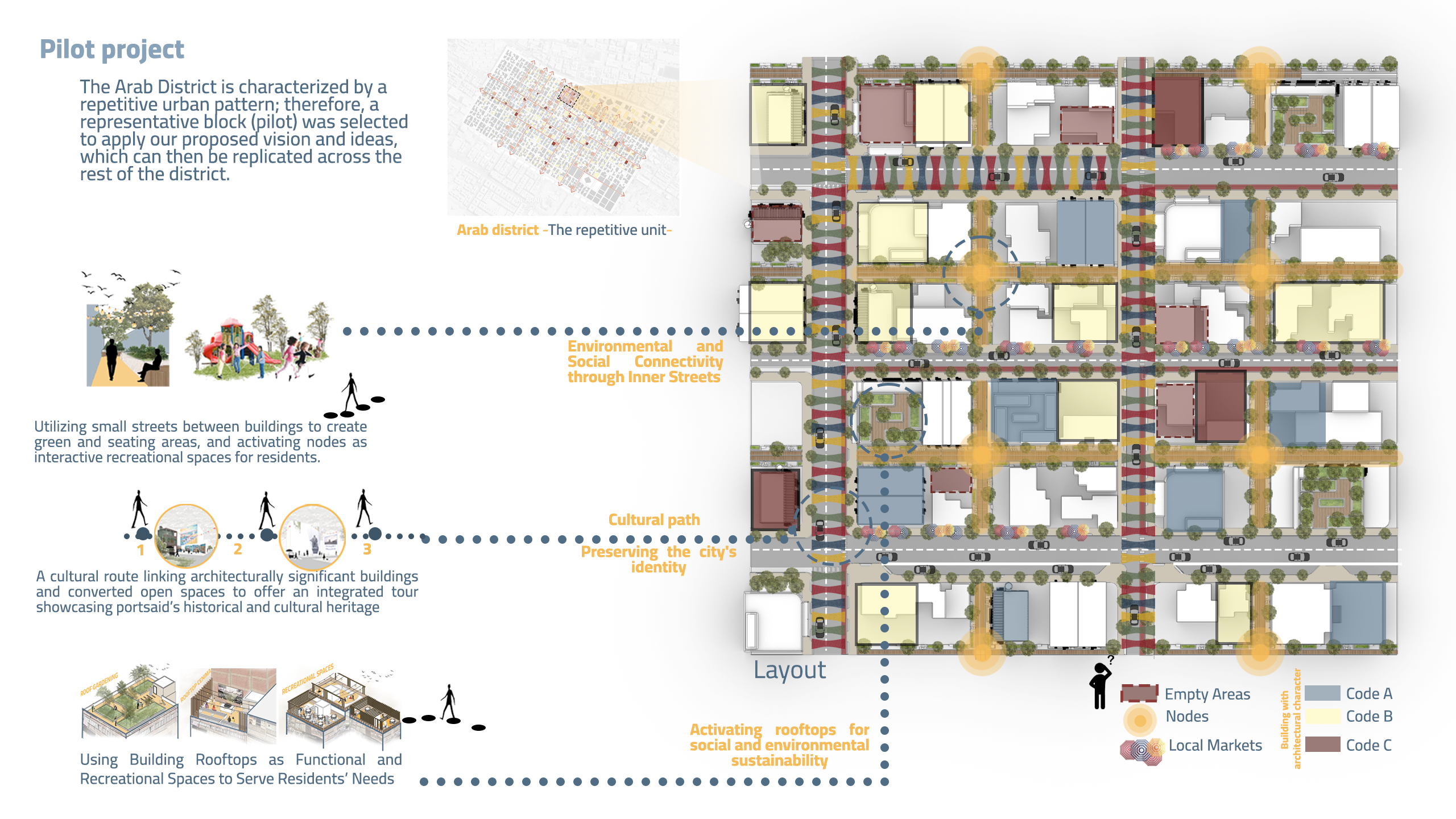 Urban Regeneration design | حكاوي-14