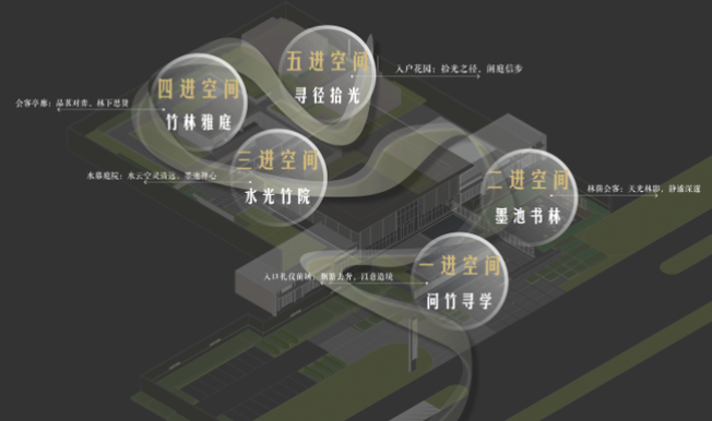 盐城阜宁文澜府景观设计丨中国盐城丨上海万境景观设计二所-13