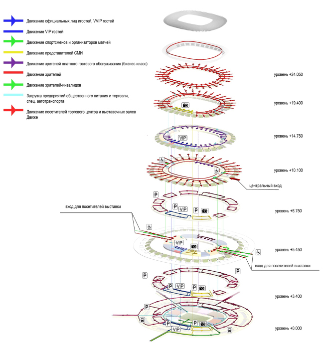 下诺夫哥罗德5万人足球场丨俄罗斯诺夫哥罗德丨“Studio 44”（设计团队成员众多）-42