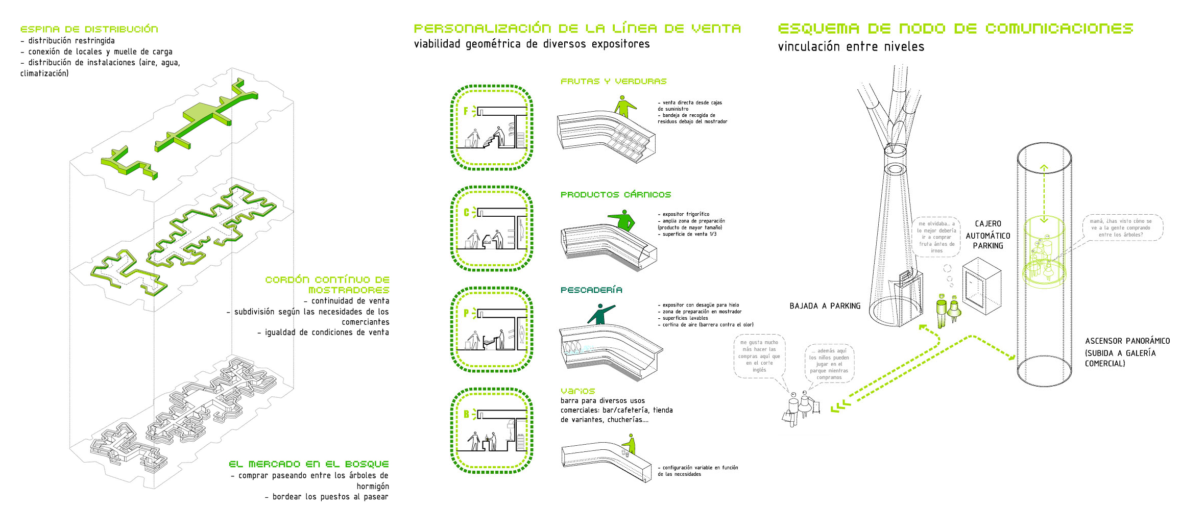 Sanchinarro市场国际建筑竞赛方案丨西班牙马德里丨DOSIS-17