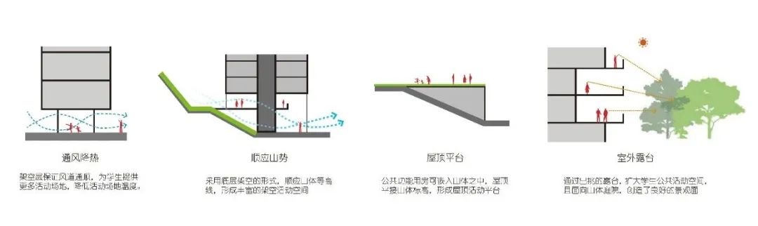 深圳第十三高级中学 | 山地生态校园的绿色创新-13