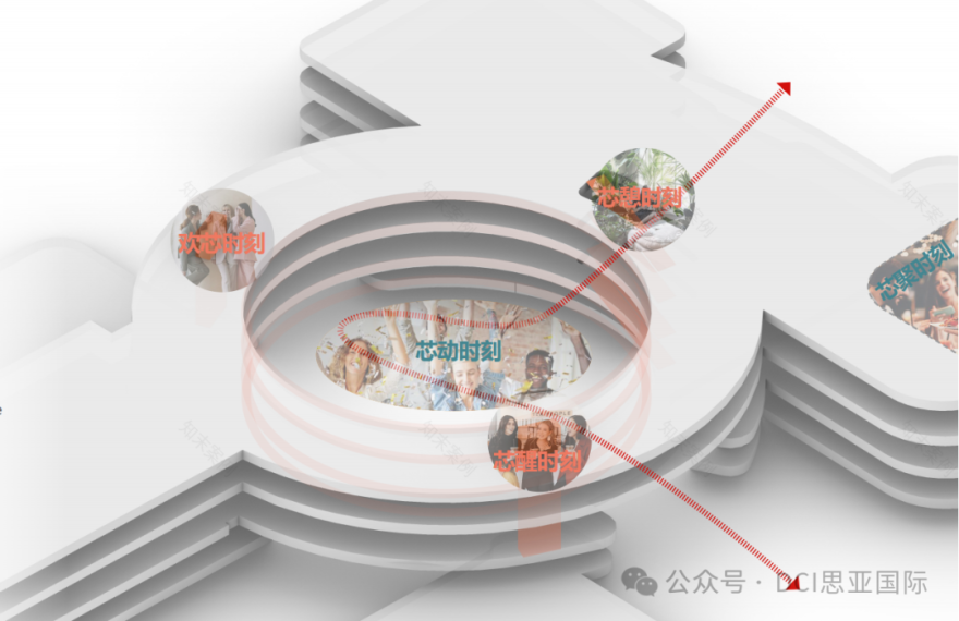 济高·世茂芯环中心丨中国济南丨DCI 思亚国际-7