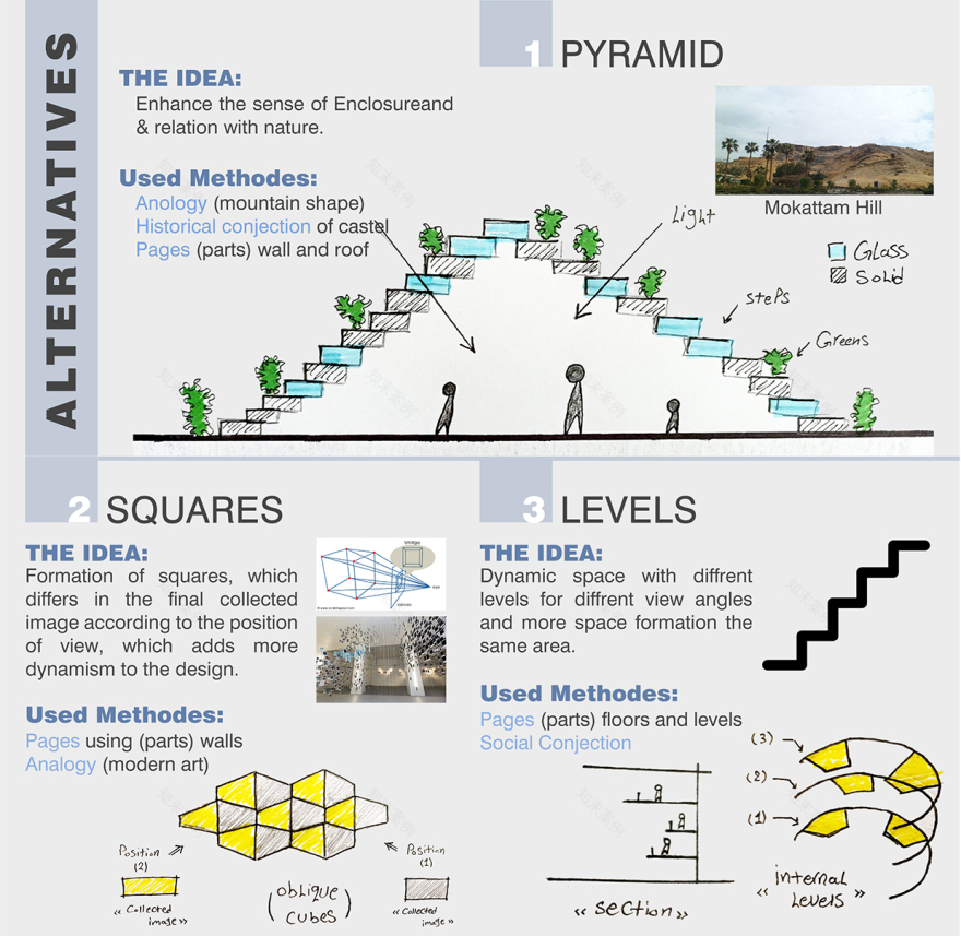 透视亭丨埃及开罗丨开罗大学工程学院建筑系-9
