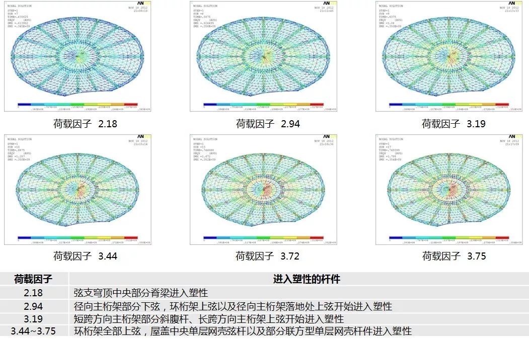 绍兴金沙•东方山水休闲中心 | 巨型钢桁架组合弦支网壳结构之美-97