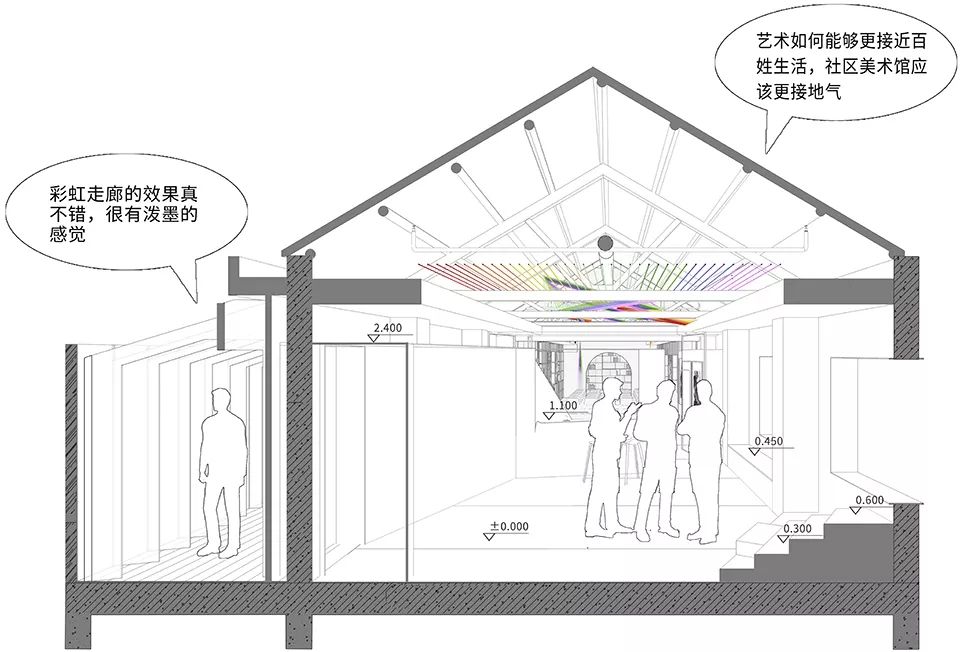 上海里弄社区里的艺术彩虹——粟上海社区美术馆·愚园-160