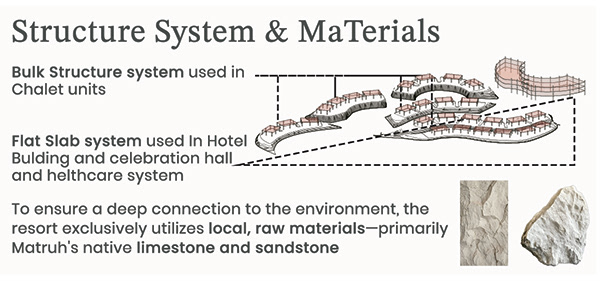 Remal Resort Project-8