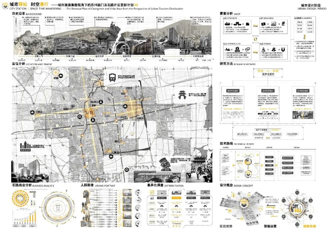 重大毕设“佛系”参赛意外斩获2024年人居环境设计学年奖银奖！“城市针灸+空间叙事”整合空间串联城市！一键唤醒城市脉搏-14
