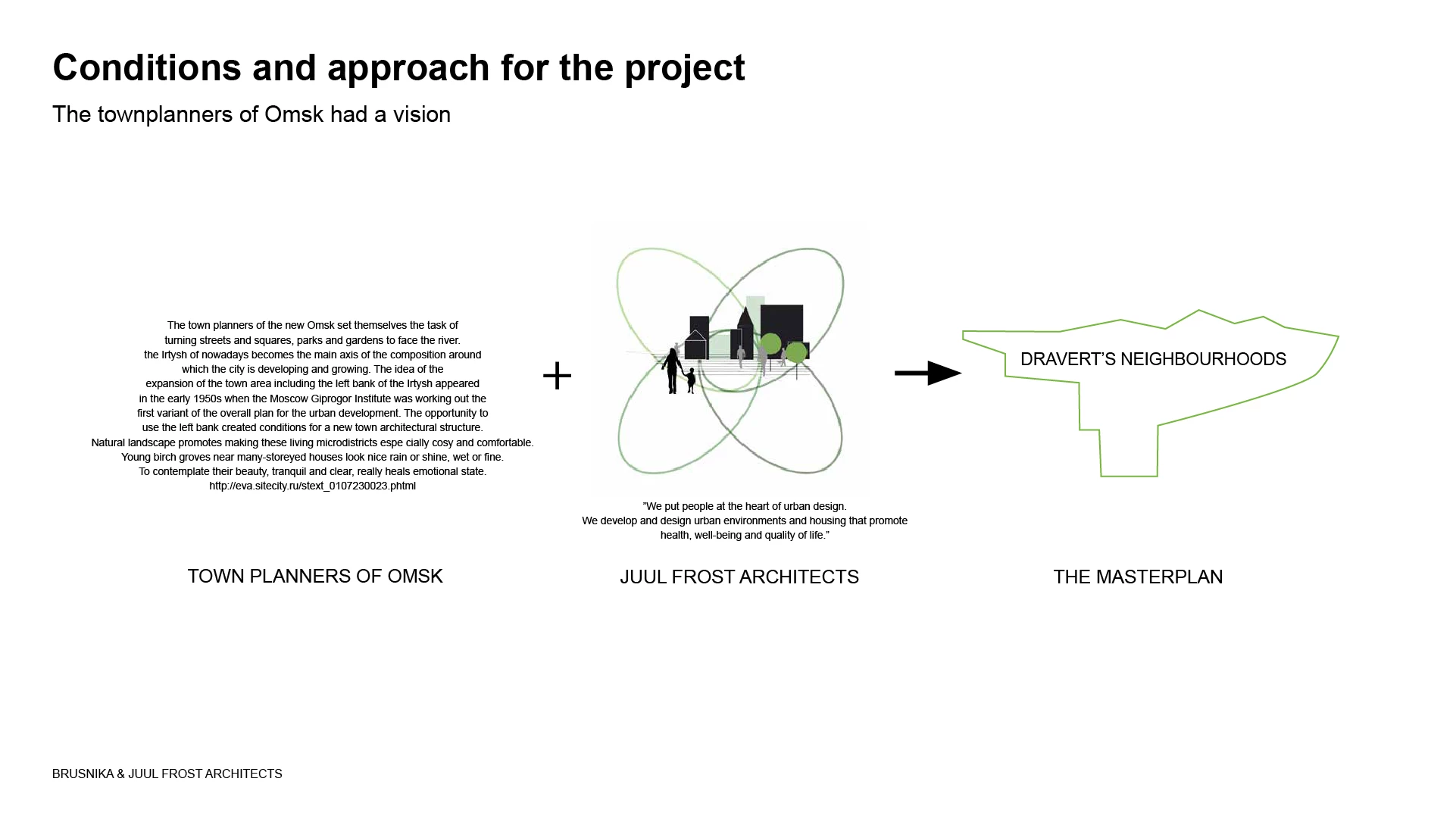 Dravert 可持续发展区丨俄罗斯鄂木斯克丨Brusnika 公司,Juul Frost 建筑事务所-47