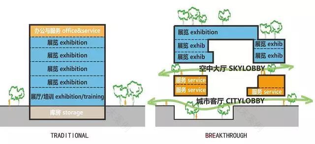 深圳宝安公共文化艺术中心丨中国深圳丨法国CAAU,华东院(ECADI)-25