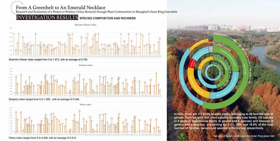 上海外环林带植物群落评估与更新研究 | 从绿带到珍珠项链-31