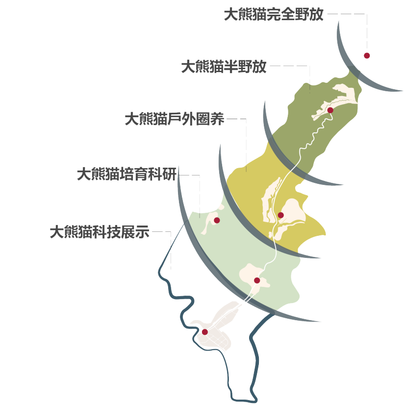 四川卧龙大熊猫自然保护区总体规划 | 让大熊猫回家的设计之路-38