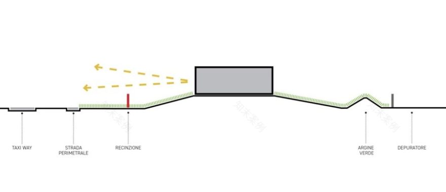 罗马 Enac 学院 | 绿色环保,灵活教学的航空学府-17