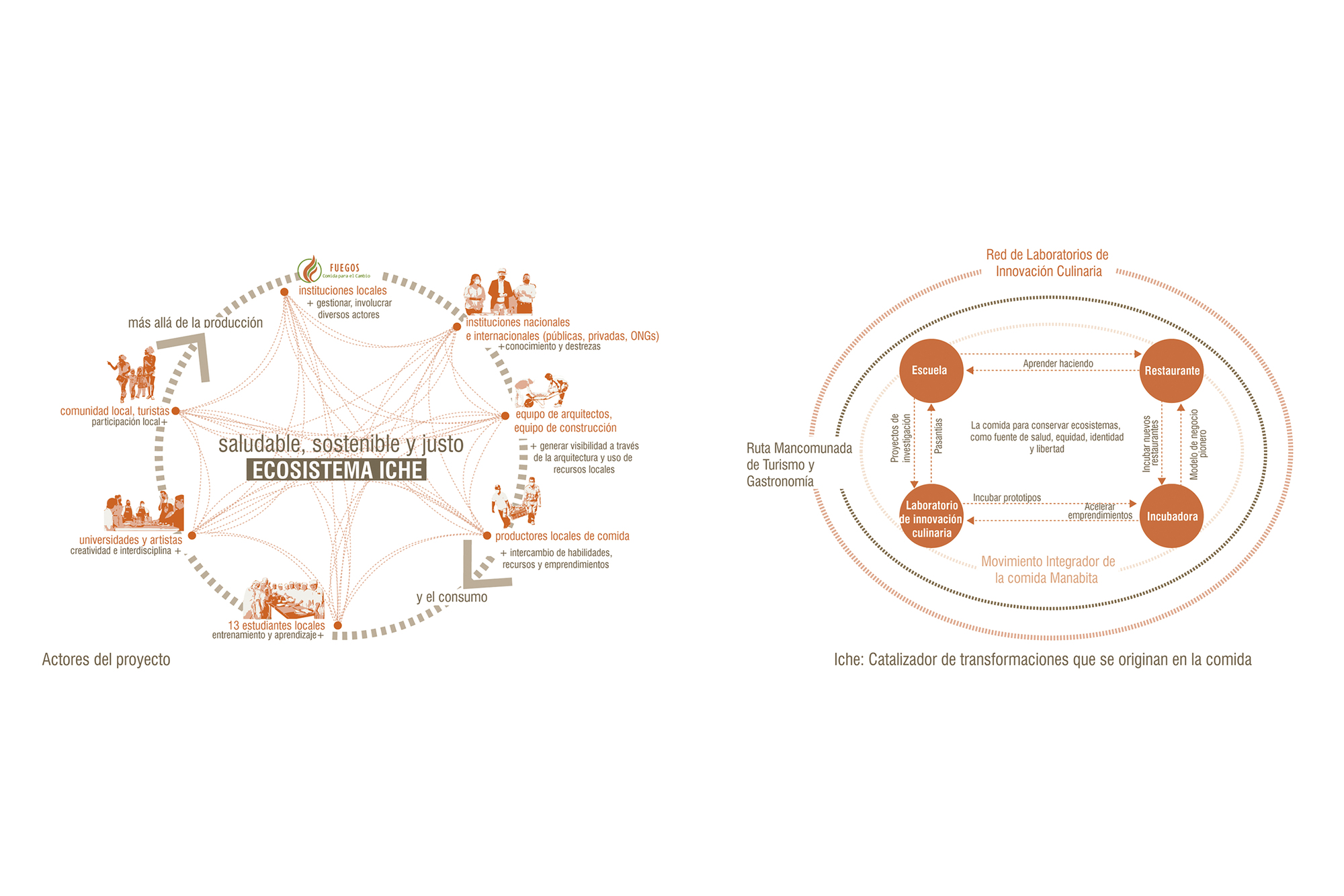 Iche 生态系统烹饪创新中心丨厄瓜多尔丨Enrique Mora-41