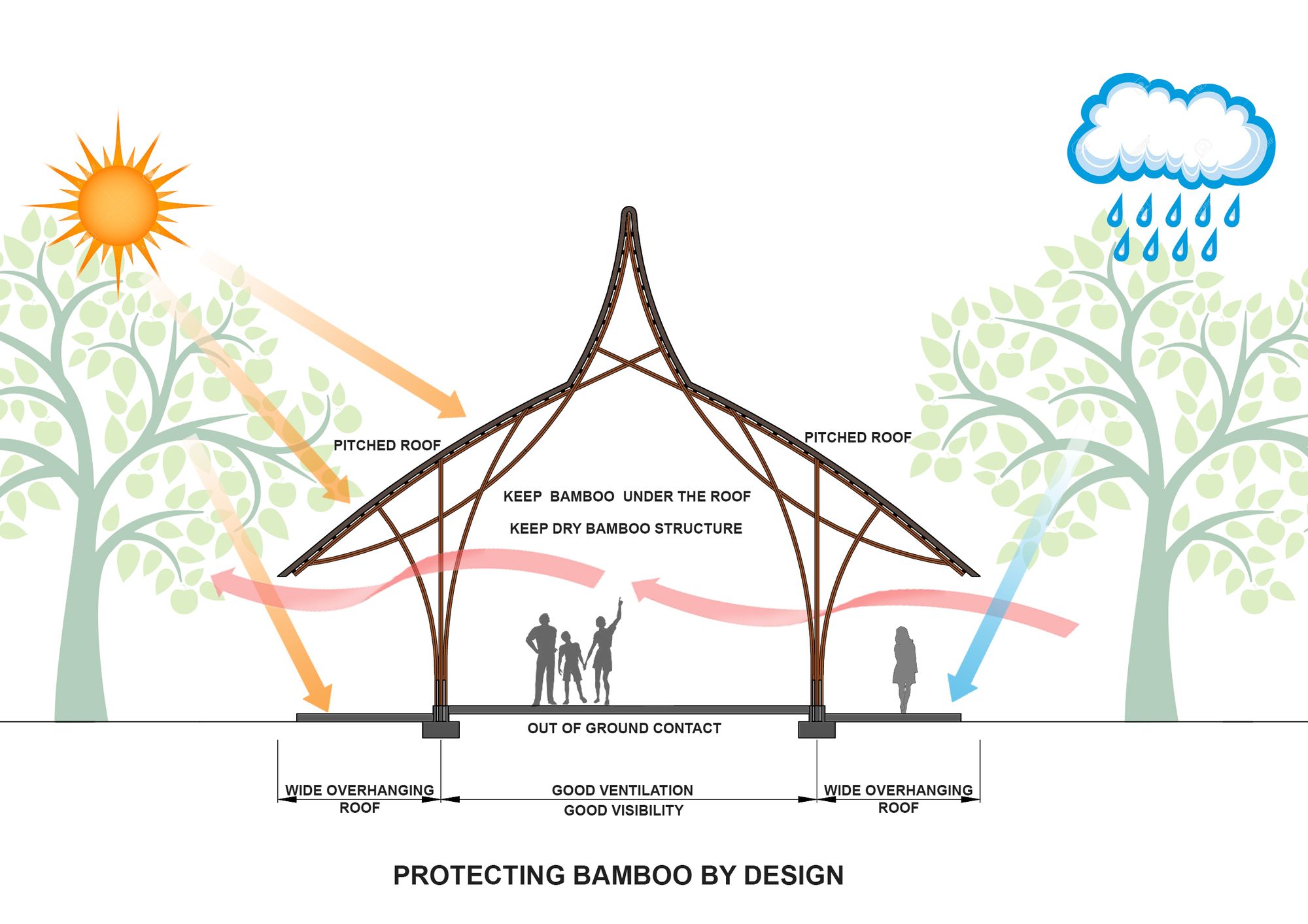 BAMBOO LONG HOUSE RESTAURANT | BAMBUBUILD - ARCH2O-18