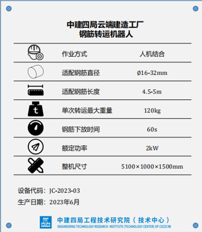 近零耗装配式摩天楼”如何拔地而起？-125