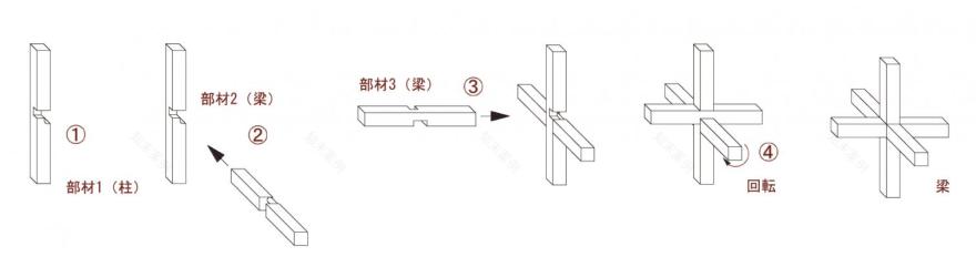 木之魂 | 日本 GC 牙科建筑的榫卯创新-11