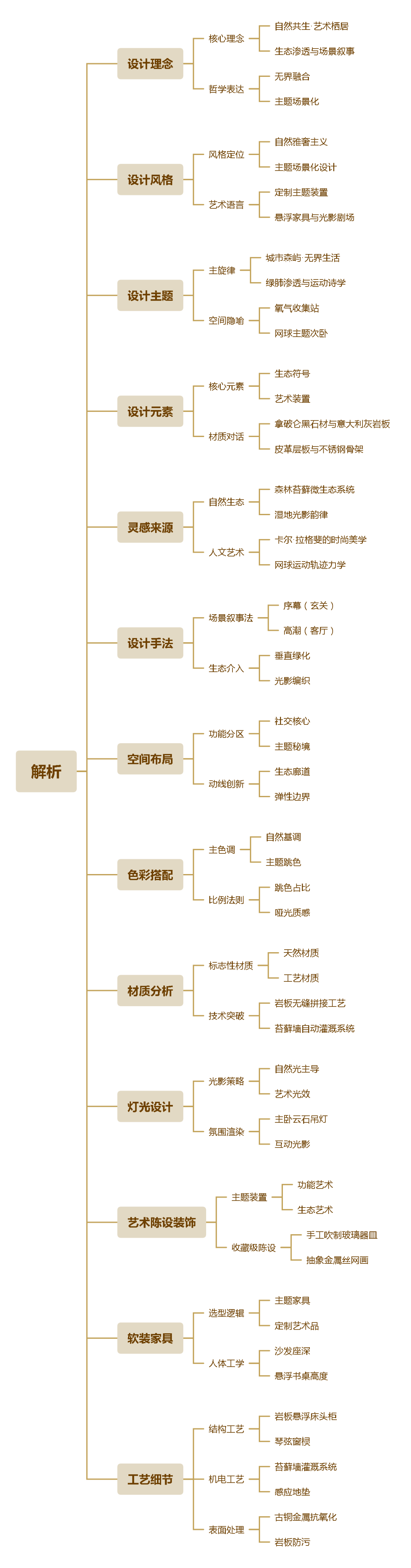 天津·信达金地中山印项目售楼处  样板间丨中国天津丨赛拉维设计 CLV.DESIGN-141
