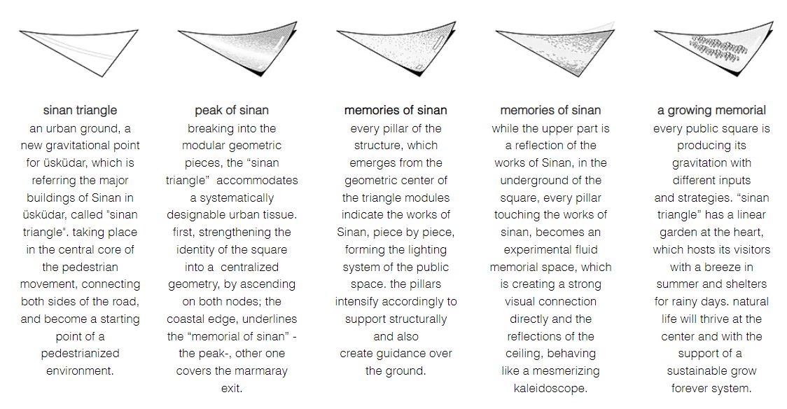 纪念建筑大师 Sinan 的伊斯坦布尔城市公园设计丨土耳其伊斯坦布尔丨superspace-27