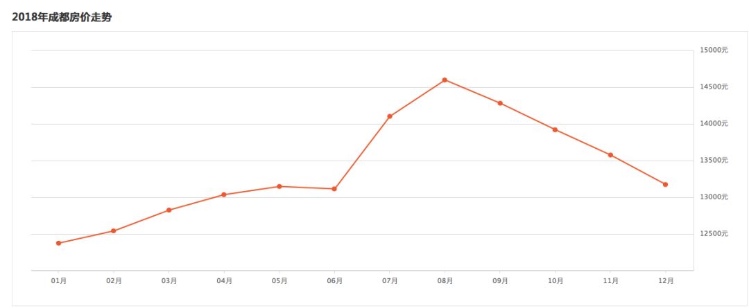 2019 成都楼市趋势预测与买房建议-32