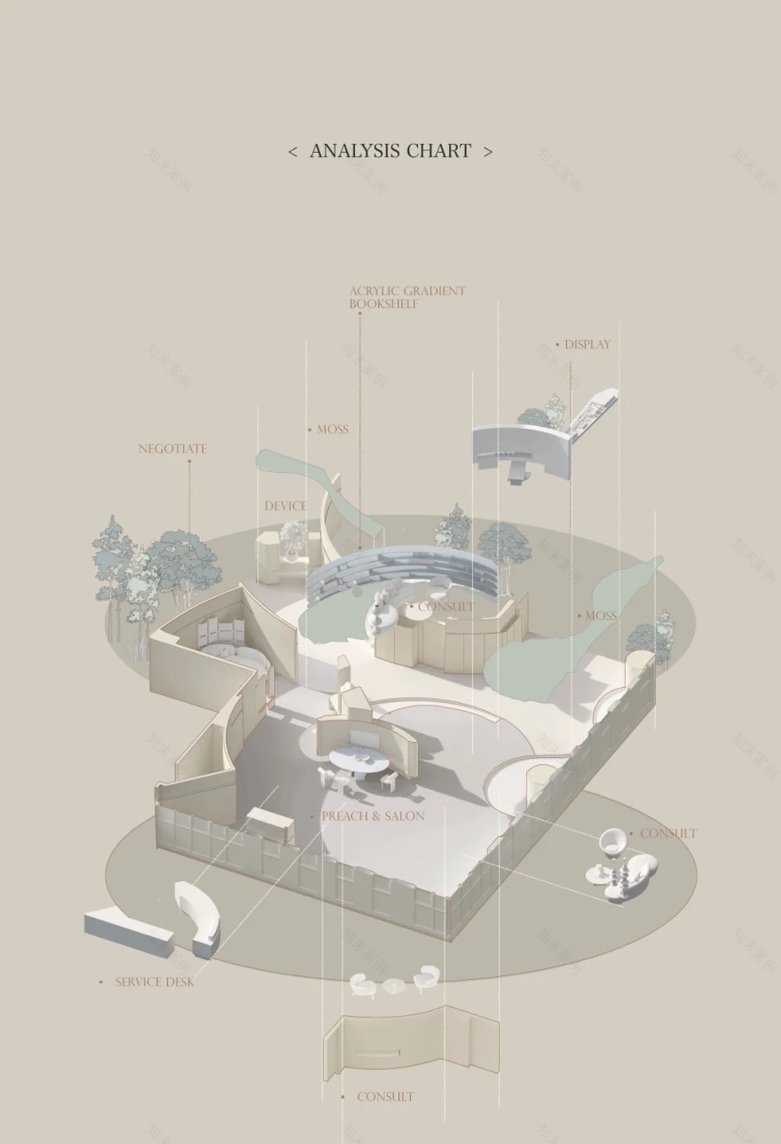 重庆松山会员生命医学中心丨中国重庆丨锦禾·崔钺-32