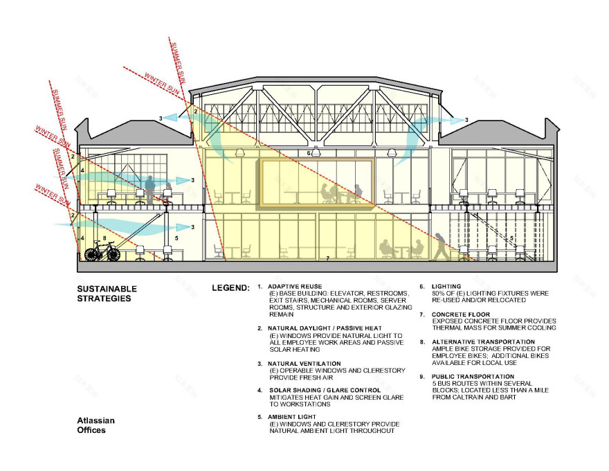 旧金山 Atlassian 办公室 | 现代与传统共融的创意空间-15