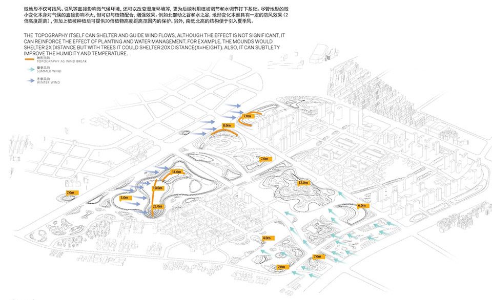 上海三林楔形绿地 | 生态谷的慢行系统与谷地景观设计-48