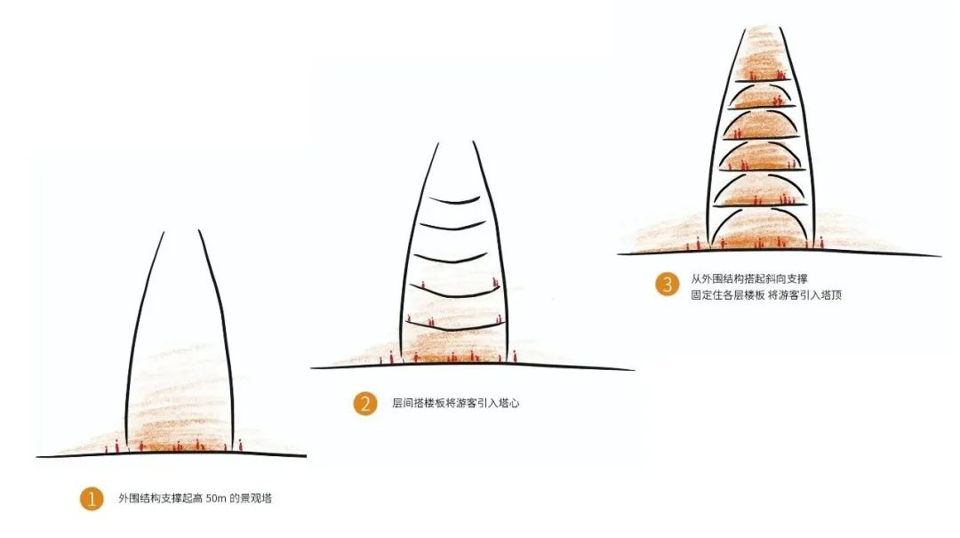   UDG · 零号工作室丨成都熊猫基地景观瞭望塔 丨中国四川-50