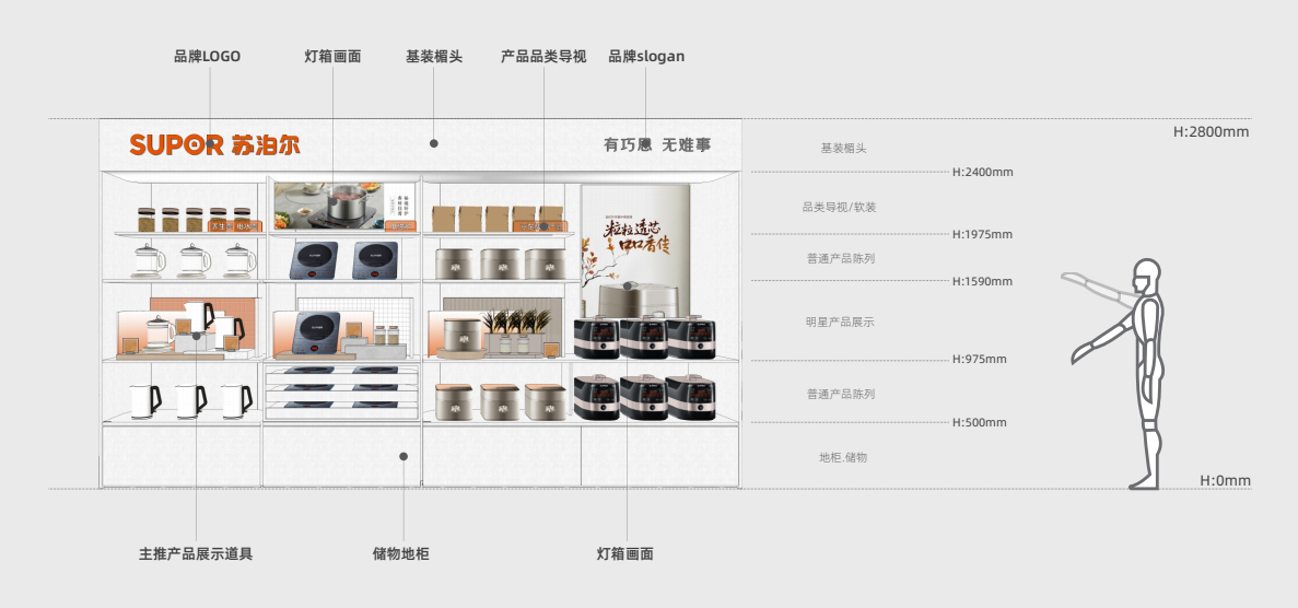 苏泊尔体验店 · 店与面创意设计丨中国西安丨店与面（广州）创意设计有限公司-102