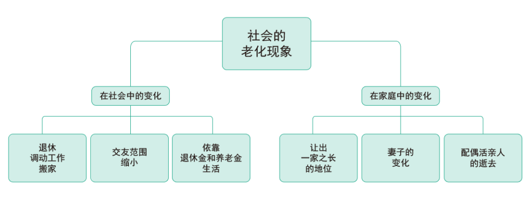 老年社区架空层设计 | 人性化关怀与功能布局-67