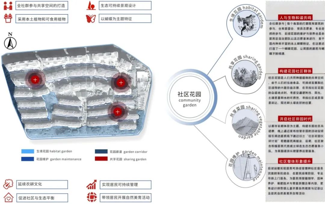 超甜江大学妹的毕设获2025年全国联合毕业设计奖！新概念“共享花园与菜园”！以生境花园为核心载体，模块化系统重构空间打造生态设计-89