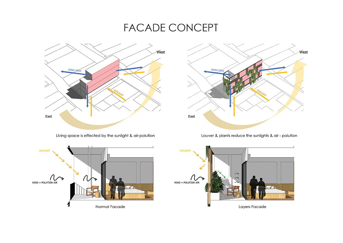 绿色连接的 Vy House-4